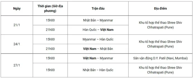 Lịch thi đấu VCK Asian Cup Nữ 2022 (Bảng C): ĐT nữ Việt Nam gặp Hàn Quốc ở trận ra quân - Ảnh 1.