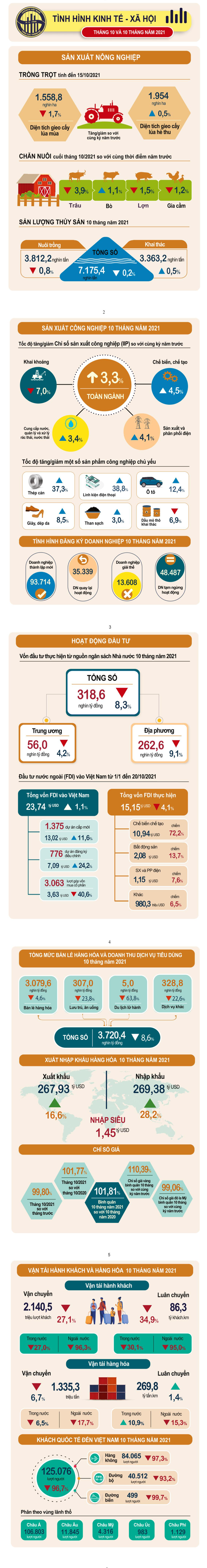 Gần 100.000 doanh nghiệp đóng cửa sau 10 tháng - Ảnh 2.