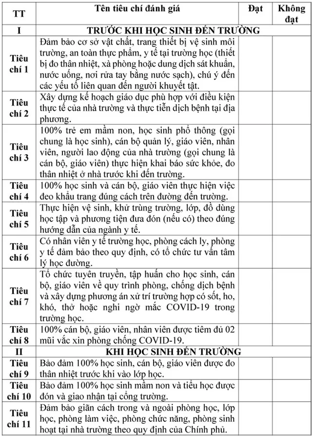 16 tiêu chí đánh giá mức độ an toàn trường học ở Hà Nội - Ảnh 1.