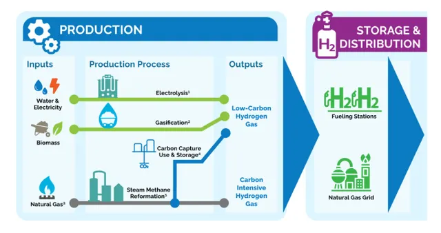 Vai trò của Hydro xanh trong Chuyển đổi năng lượng của Việt Nam - Ảnh 2.