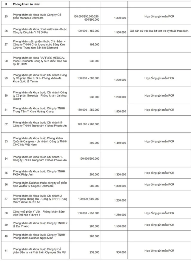 Sở Y tế TP. Hồ Chí Minh công khai giá xét nghiệm COVID-19 tại các cơ sở y tế trên địa bàn - Ảnh 3.