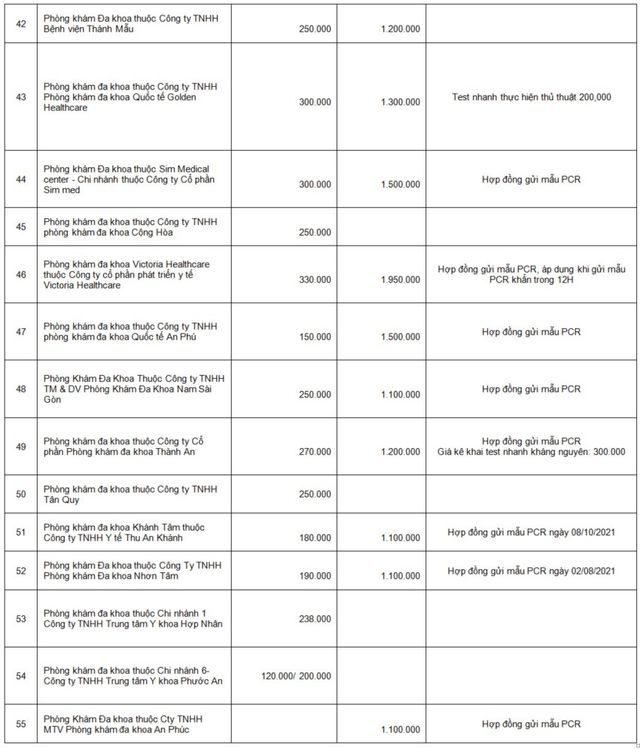 Sở Y tế TP. Hồ Chí Minh công khai giá xét nghiệm COVID-19 tại các cơ sở y tế trên địa bàn - Ảnh 4.