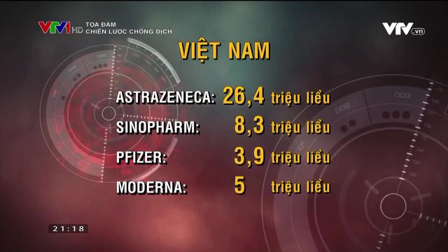 Chiến lược nào đã giúp TP Hồ Chí Minh chống dịch hiệu quả hơn, giảm tỷ lệ tử vong? - Ảnh 4.