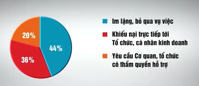 Hoàn thiện hành lang pháp lý bảo vệ người tiêu dùng - Ảnh 1.