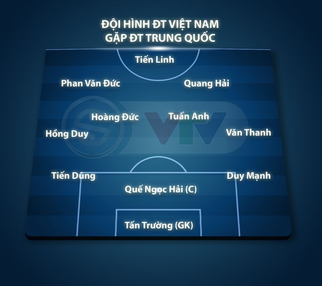 Đội hình xuất phát ĐT Việt Nam gặp Trung Quốc: Duy Mạnh trở lại, Công Phượng dự bị - Ảnh 1.