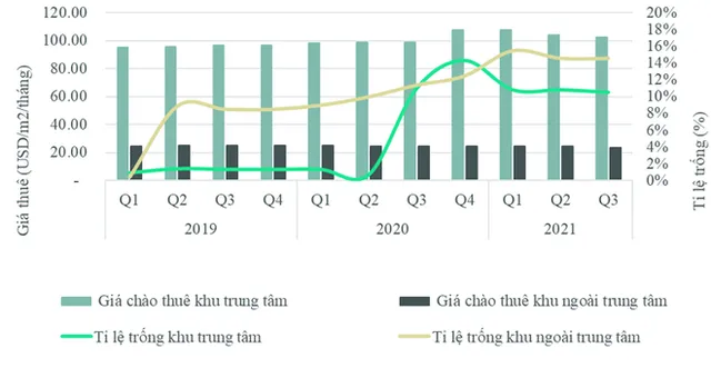 Giá thuê xuống dốc, loạt mặt bằng ở Hà Nội có tỷ lệ ế cao - Ảnh 1.