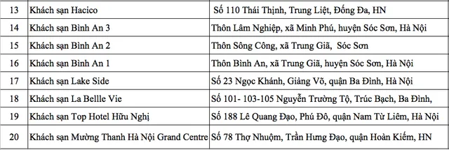 Đảm bảo an toàn khi mở lại đường bay nội địa chở khách đi - đến TP Hà Nội - Ảnh 3.