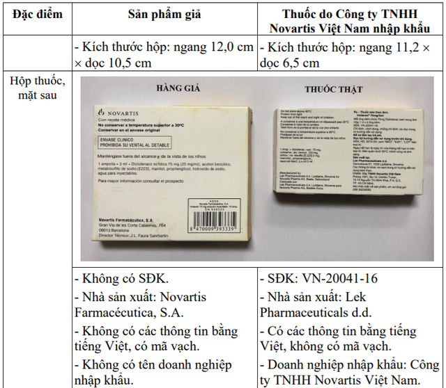 Thông báo về sản phẩm thuốc Voltarén 75 mg nghi ngờ giả - Ảnh 2.