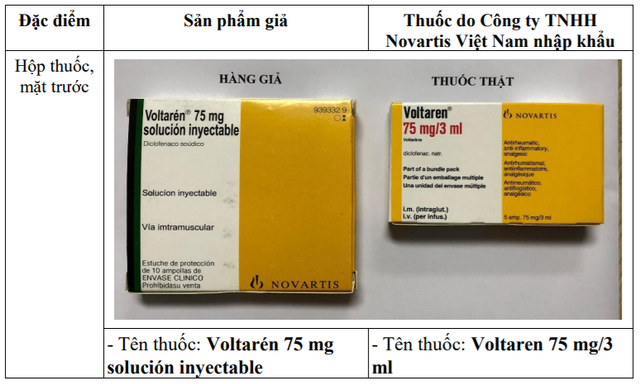 Thông báo về sản phẩm thuốc Voltarén 75 mg nghi ngờ giả - Ảnh 1.