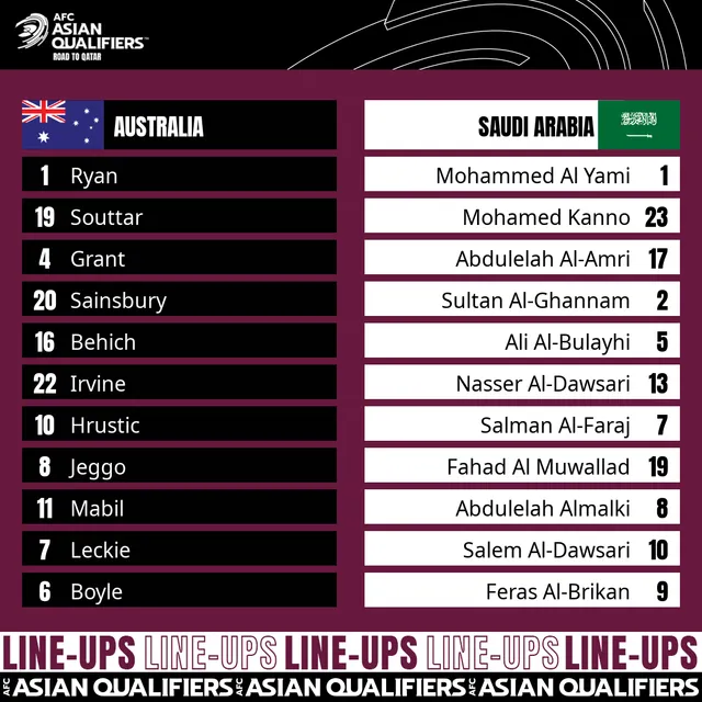 Australia 0–0 Saudi Arabia | Chia điểm kịch tính, Saudi Arabia giữ vững ngôi đầu bảng B - Ảnh 1. Australia 0–0 Saudi Arabia | Chia điểm kịch tính, Saudi Arabia giữ vững ngôi đầu bảng B - Ảnh 1.
