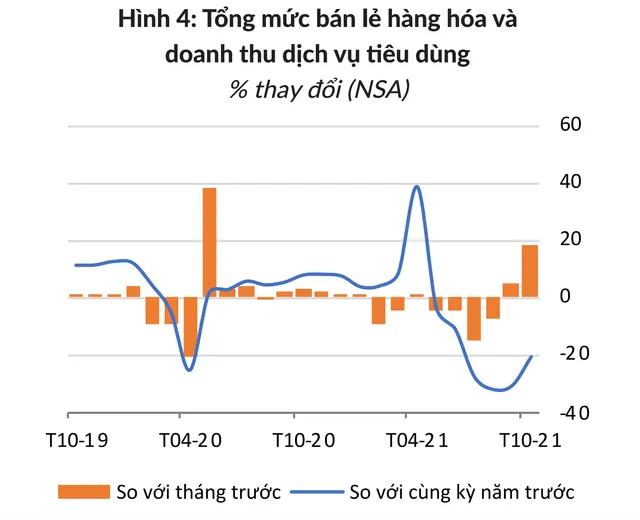 World Bank: Kinh tế Việt Nam đang phục hồi - Ảnh 1.