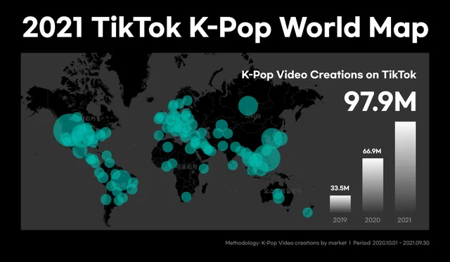 Thị trường Kpop trên TikTok trong 3 năm qua: Bỏ qua quảng bá rầm rộ vẫn gây bão - Ảnh 4.