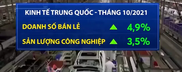 Kinh tế Trung Quốc phục hồi tích cực trong tháng 10 - Ảnh 1.