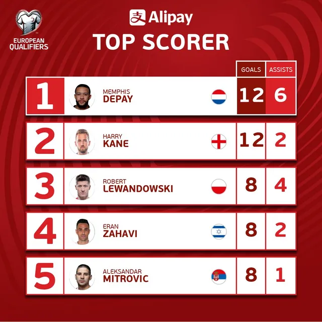 Memphis Depay - ngôi sao tấn công số 1 tại vòng loại World Cup - Ảnh 1.