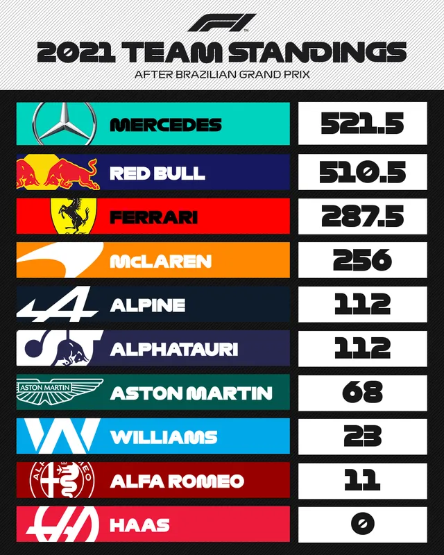 Trước thềm GP Qatar 2021: Hấp dẫn cuộc đua song mã giữa Max Verstappen và Lewis Hamilton - Ảnh 2.