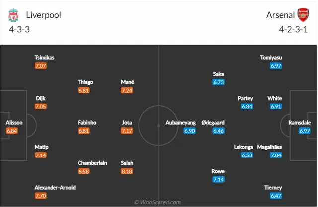 Vòng 12 Ngoại hạng Anh | Liverpool - Arsenal: Cơ hội nào cho Pháo thủ | 00h30 ngày 21/11 - Ảnh 3.