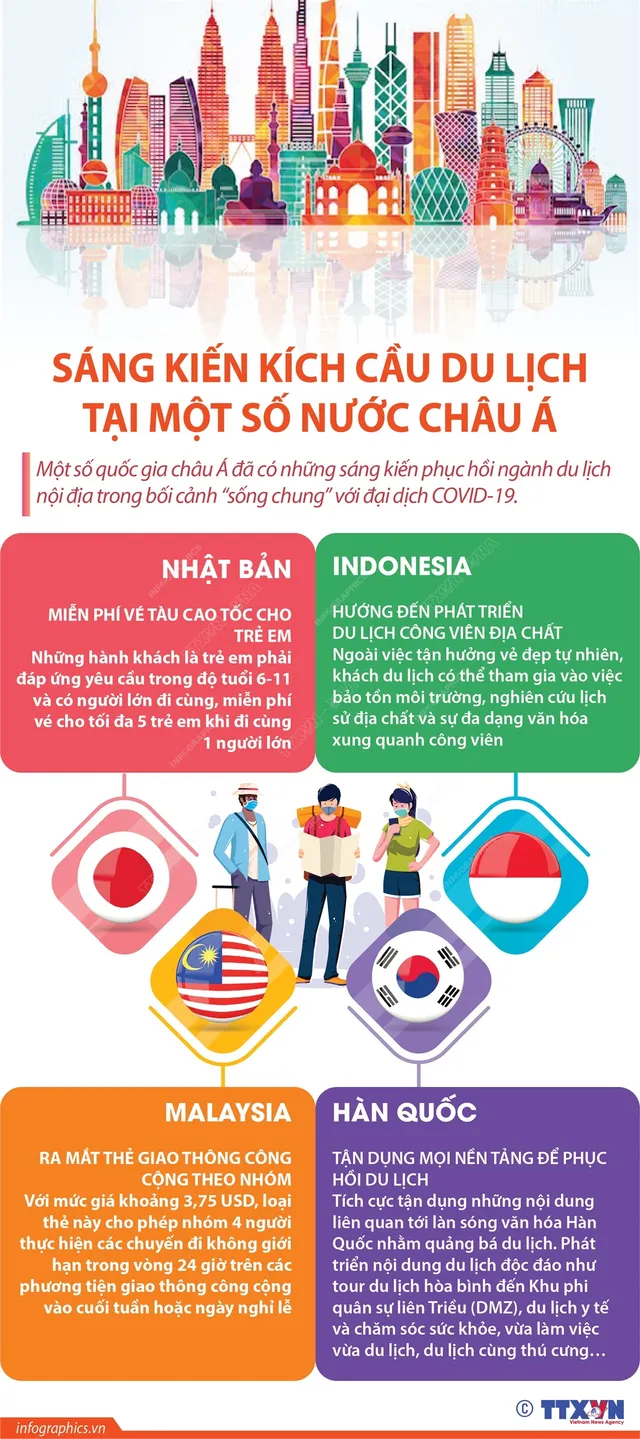 [INFOGRAPHIC] Sáng kiến kích cầu du lịch tại một số nước châu Á - Ảnh 1.