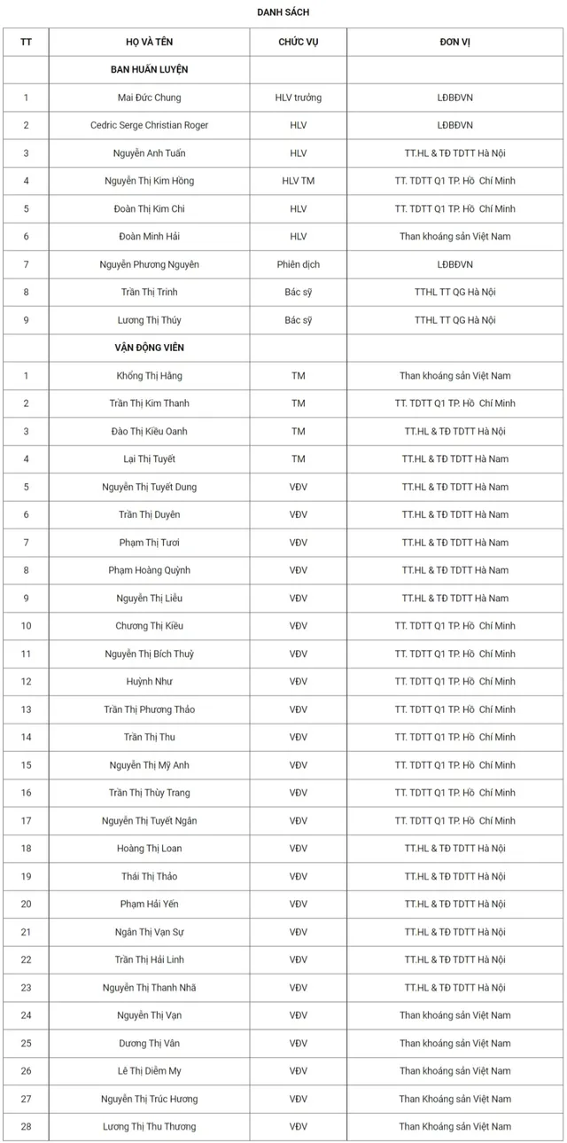 ĐT nữ Quốc gia lên kế hoạch tập trung trở lại, chuẩn bị cho VCK Asian Cup 2022 - Ảnh 1.