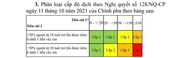 Sáng 6/11, còn 420 bệnh nhân COVID-19 nặng phải thở máy, ECMO; gia tăng xã, phường ở cấp độ 4 về dịch - Ảnh 4.