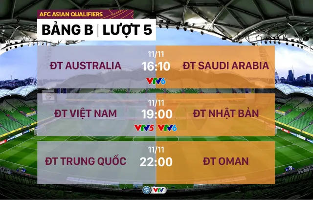 Lịch thi đấu và trực tiếp Vòng loại thứ 3 World Cup 2022 lượt thứ 5: Tâm điểm ĐT Việt Nam - Nhật Bản, Australia - Saudi Arabia - Ảnh 1. Lịch thi đấu và trực tiếp Vòng loại thứ 3 World Cup 2022 lượt thứ 5: Tâm điểm ĐT Việt Nam - Nhật Bản, Australia - Saudi Arabia - Ảnh 1.