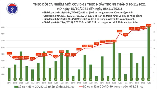 Vì sao số ca mắc COVID-19 ở Việt Nam tăng trở lại? - Ảnh 6.