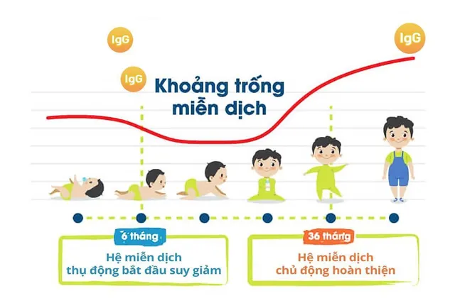 Bảo bối Mama sữa non Star Biotic - Cùng con vượt qua khoảng trống miễn dịch - Ảnh 1.