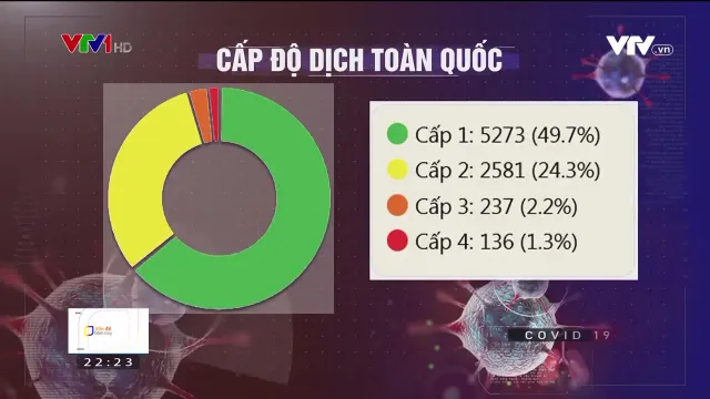 Vì sao số ca mắc COVID-19 ở Việt Nam tăng trở lại? - Ảnh 2.