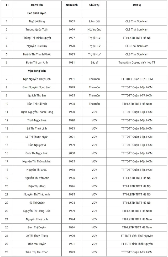 Đội tuyển Futsal Nữ QG hướng tới mục tiêu SEA Games năm 2022 - Ảnh 1.