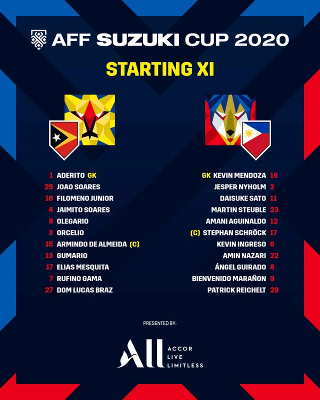 Timor Leste 0-7 Philippines | Thắng lợi thuyết phục, Philippines nuôi hi vọng đi tiếp - Ảnh 2. Timor Leste 0-7 Philippines | Thắng lợi thuyết phục, Philippines nuôi hi vọng đi tiếp - Ảnh 2.