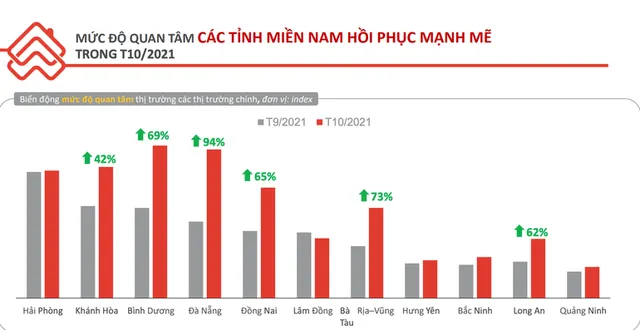 Chuyên gia dự báo yếu tố có thể khiến giá bất động sản tăng năm 2022 - Ảnh 2. Chuyên gia dự báo yếu tố có thể khiến giá bất động sản tăng năm 2022 - Ảnh 2.