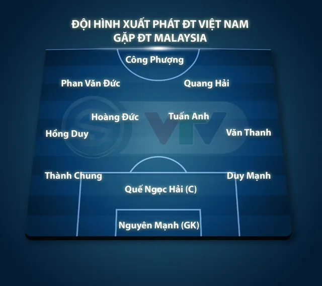 ĐT Việt Nam 3-0 Malaysia | Quang Hải, Công Phượng, Hoàng Đức lập công, ĐT Việt Nam thắng thuyết phục - Ảnh 2. ĐT Việt Nam 3-0 Malaysia | Quang Hải, Công Phượng, Hoàng Đức lập công, ĐT Việt Nam thắng thuyết phục - Ảnh 2.