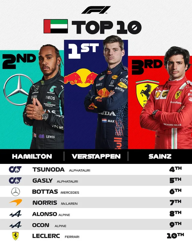 Max Verstappen giành chức vô địch F1 đầu tiên trong sự nghiệp - Ảnh 4.