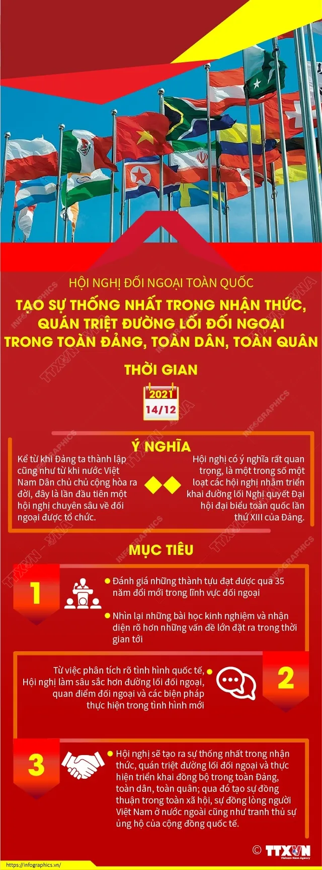 Tạo sự thống nhất trong nhận thức, quán triệt đường lối đối ngoại trong toàn Đảng, toàn dân, toàn quân - Ảnh 1. Tạo sự thống nhất trong nhận thức, quán triệt đường lối đối ngoại trong toàn Đảng, toàn dân, toàn quân - Ảnh 1.