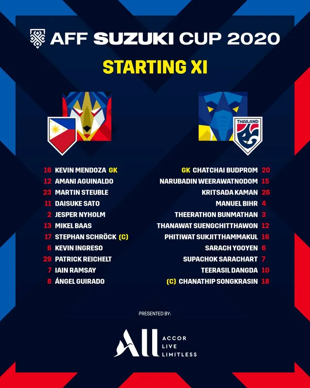 [KT] AFF Cup 2020 | Bảng A | ĐT Philippines 1-2 ĐT Thái Lan | Dangda lập cú đúp, ĐT Thái Lan tiến vào bán kết - Ảnh 2.