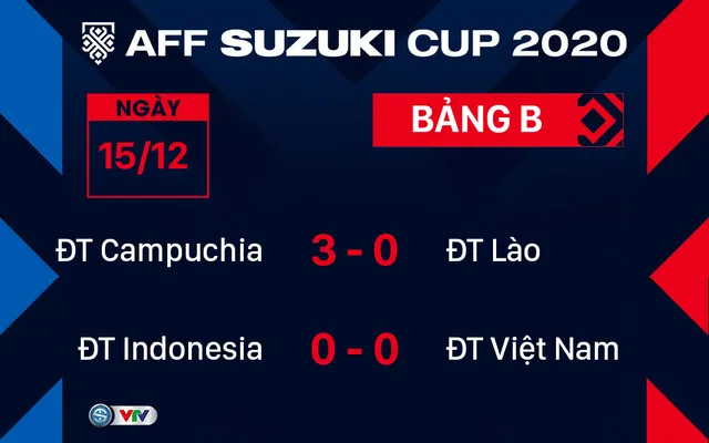 Indonesia 0-0 Việt Nam | Chia điểm đáng tiếc, ĐT Việt Nam chưa thể lấy ngôi đầu - Ảnh 2. Indonesia 0-0 Việt Nam | Chia điểm đáng tiếc, ĐT Việt Nam chưa thể lấy ngôi đầu - Ảnh 2.
