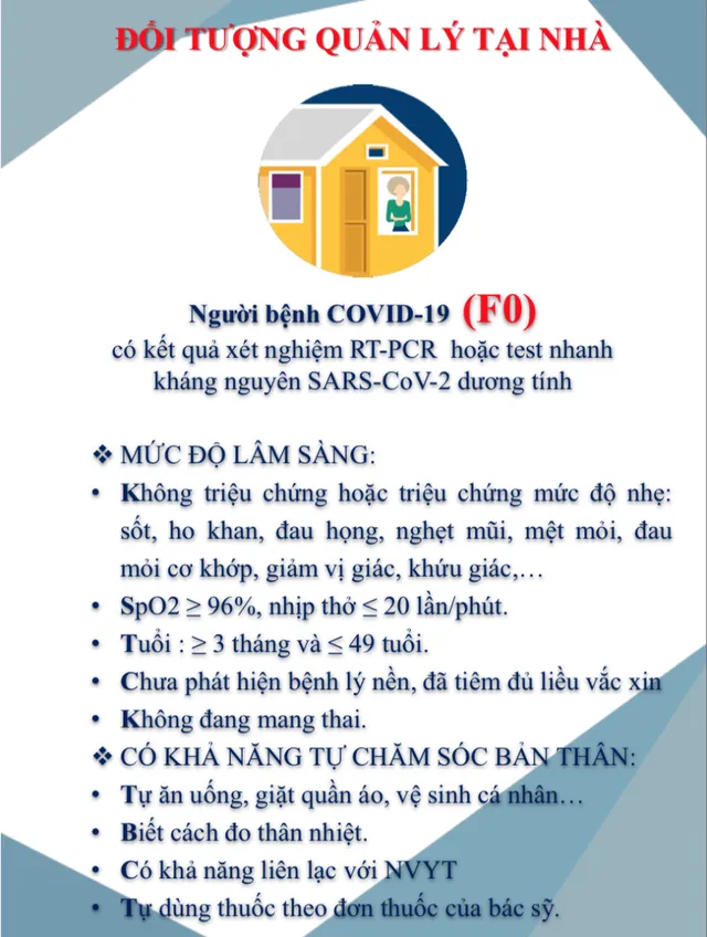 Đầy đủ các hướng dẫn F0 tự xét nghiệm, điều trị và chăm sóc tại nhà - Ảnh 1.