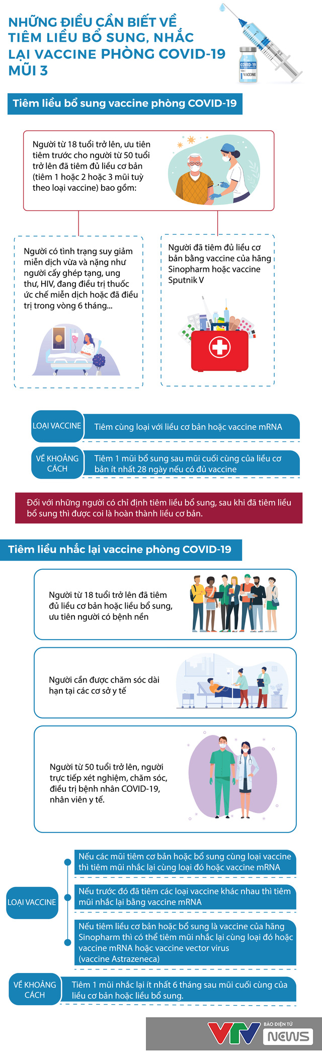 Những điều cần biết về tiêm liều bổ sung, nhắc lại vaccine phòng COVID-19 mũi 3 - Ảnh 1.