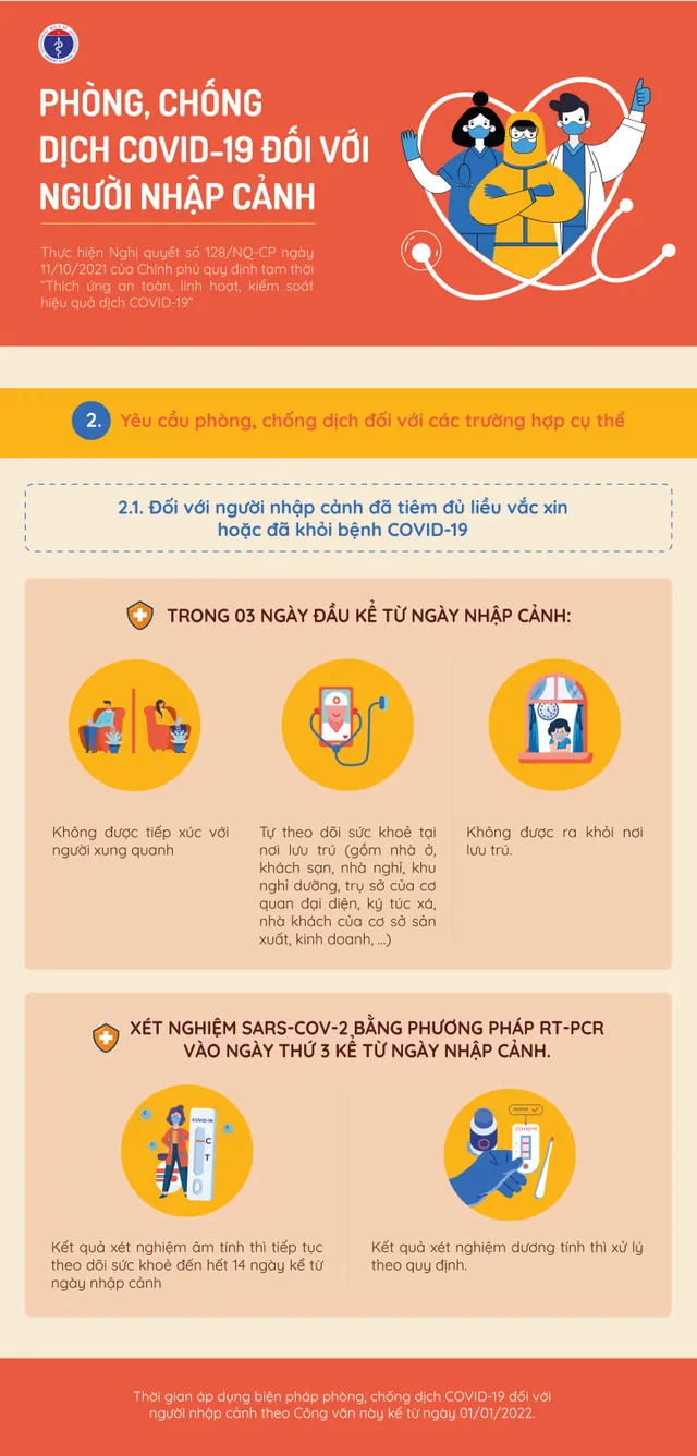 [Infographic] Quy định về phòng, chống dịch COVID-19 đối với người nhập cảnh - Ảnh 2.