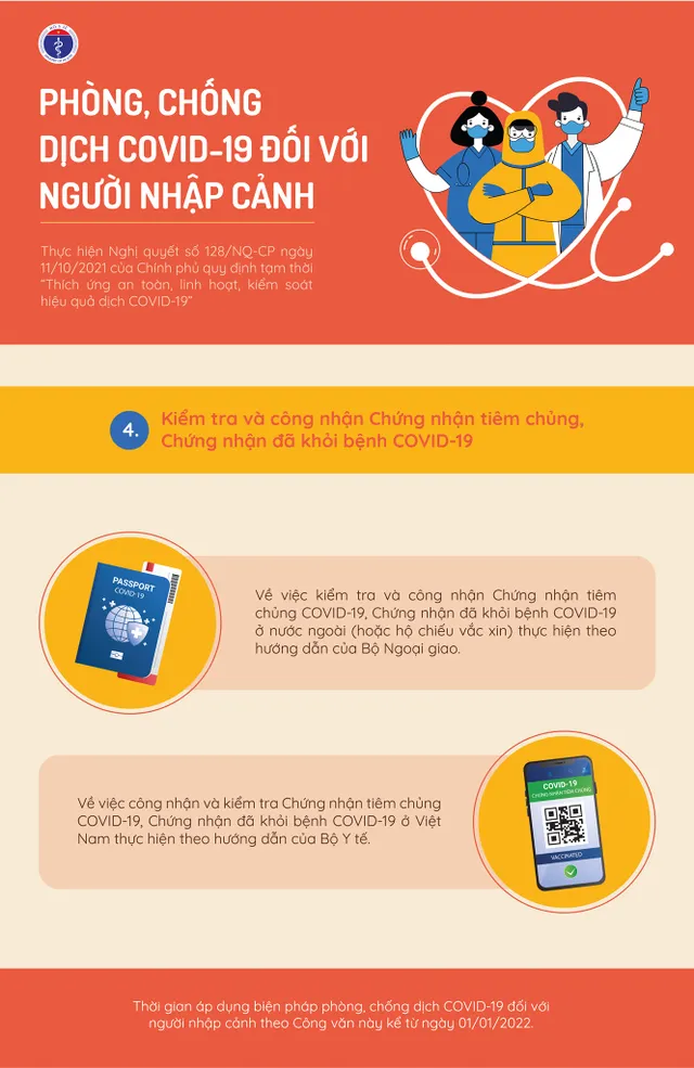 [Infographic] Quy định về phòng, chống dịch COVID-19 đối với người nhập cảnh - Ảnh 5.