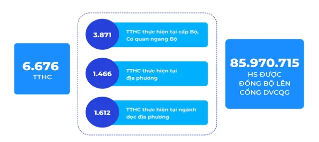 Chữ ký số từ xa - chìa khóa thành công cho chuyển đổi số - Ảnh 1.