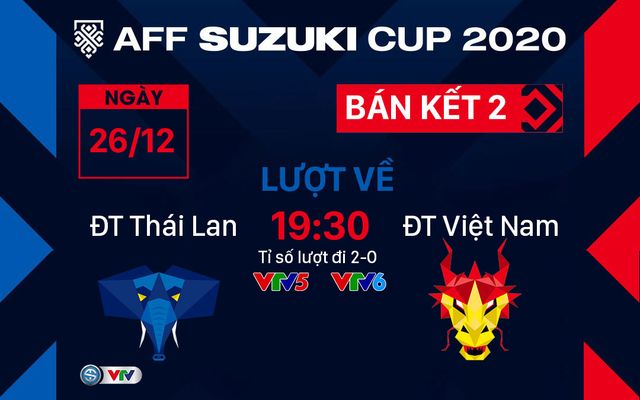 Lịch thi đấu bán kết lượt về AFF Cup 2020: ĐT Việt Nam quyết ngược dòng - Ảnh 3.