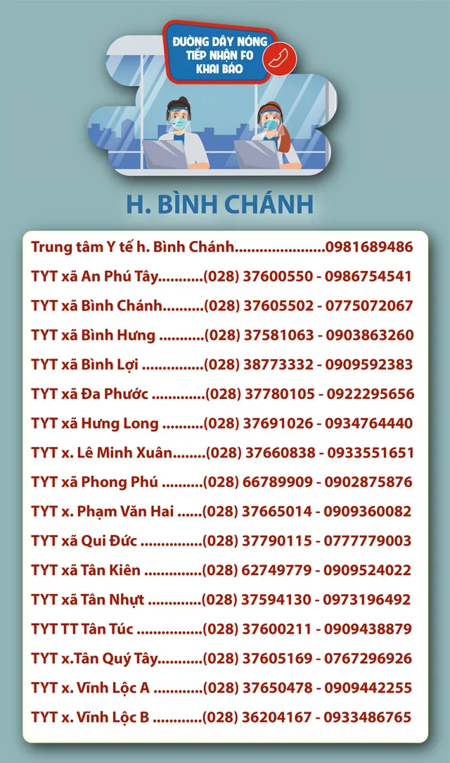 TP. Hồ Chí Minh: Số điện thoại đường dây nóng tiếp nhận F0 khai báo - Ảnh 5.