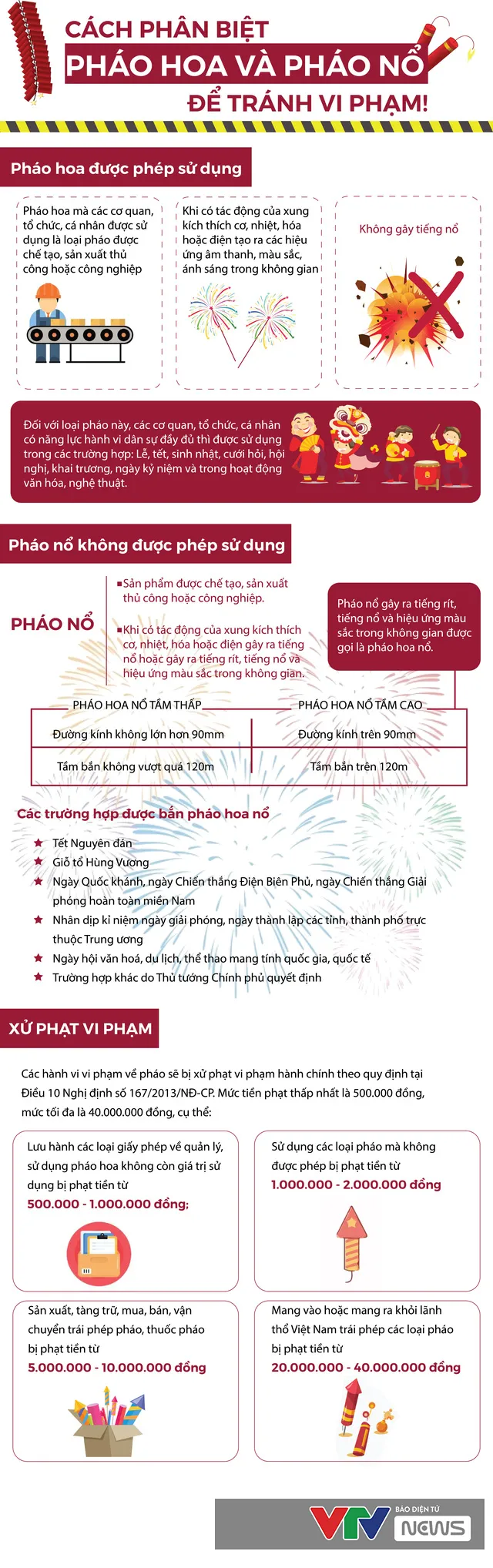 [Infographic] Cách phân biệt pháo hoa và pháo nổ để tránh vi phạm - Ảnh 1.