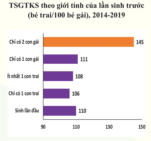 60 năm truyền thống ngành dân số vì một Việt Nam phát triển bền vững - Ảnh 3.