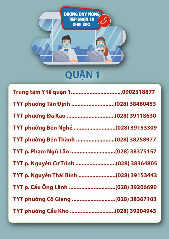 TP. Hồ Chí Minh: Số điện thoại đường dây nóng tiếp nhận F0 khai báo - Ảnh 15.