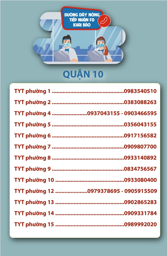 TP. Hồ Chí Minh: Số điện thoại đường dây nóng tiếp nhận F0 khai báo - Ảnh 12.