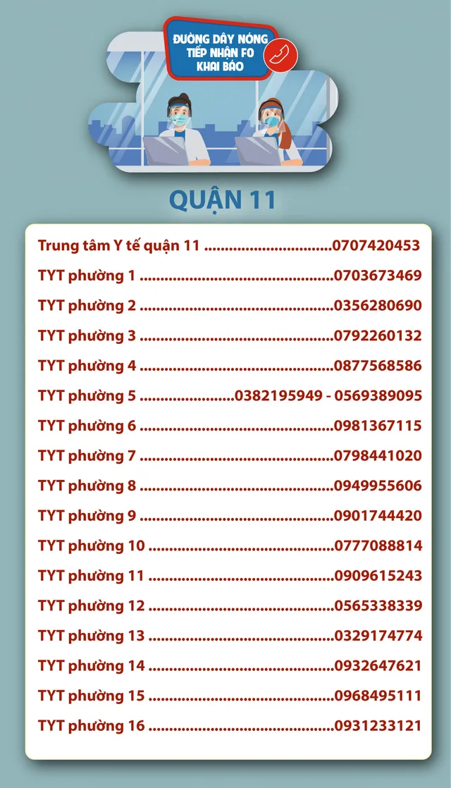 TP. Hồ Chí Minh: Số điện thoại đường dây nóng tiếp nhận F0 khai báo - Ảnh 13.