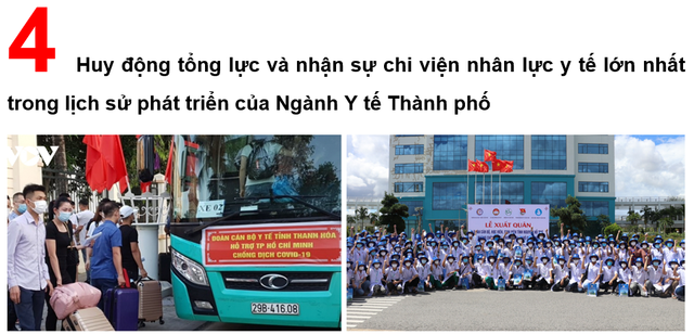 10 hoạt động và sự kiện nổi bật của ngành Y tế TP. Hồ Chí Minh trong năm 2021 - Ảnh 4.