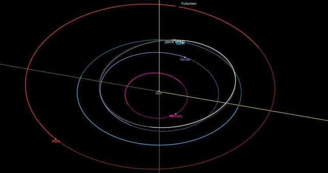 Tiểu hành tinh cỡ chiếc xe bus đến gần Trái đất trong ngày đầu năm 2022 - Ảnh 1.