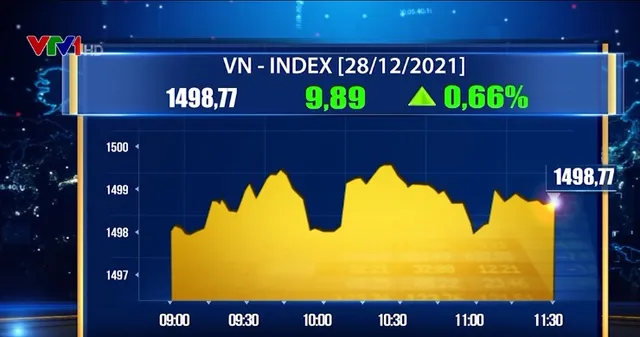 VN-Index tiến sát mốc 1.500 điểm - Ảnh 1.